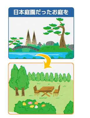 日本庭園だったお庭を維持管理コストを抑えたお庭にチェンジ