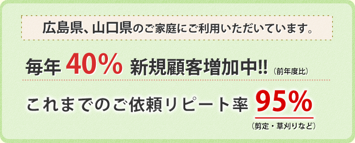 広島県、山口県のご家庭にご利用いただいています。毎年40％新規顧客増加中!!（前年度比）これまでのご依頼リピート率95％（剪定・草刈りなど）